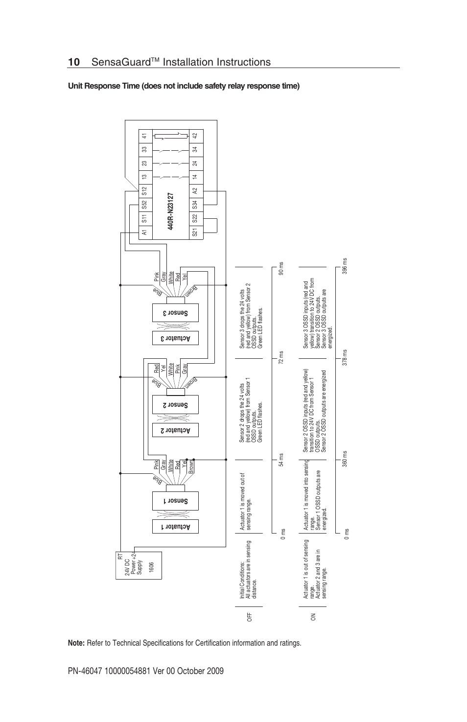 10 sensaguard, Installation instructions | Rockwell Automation 440N SensaGuard Rectangular Flat Pack Unique Coded Installation Instructions User Manual | Page 10 / 15