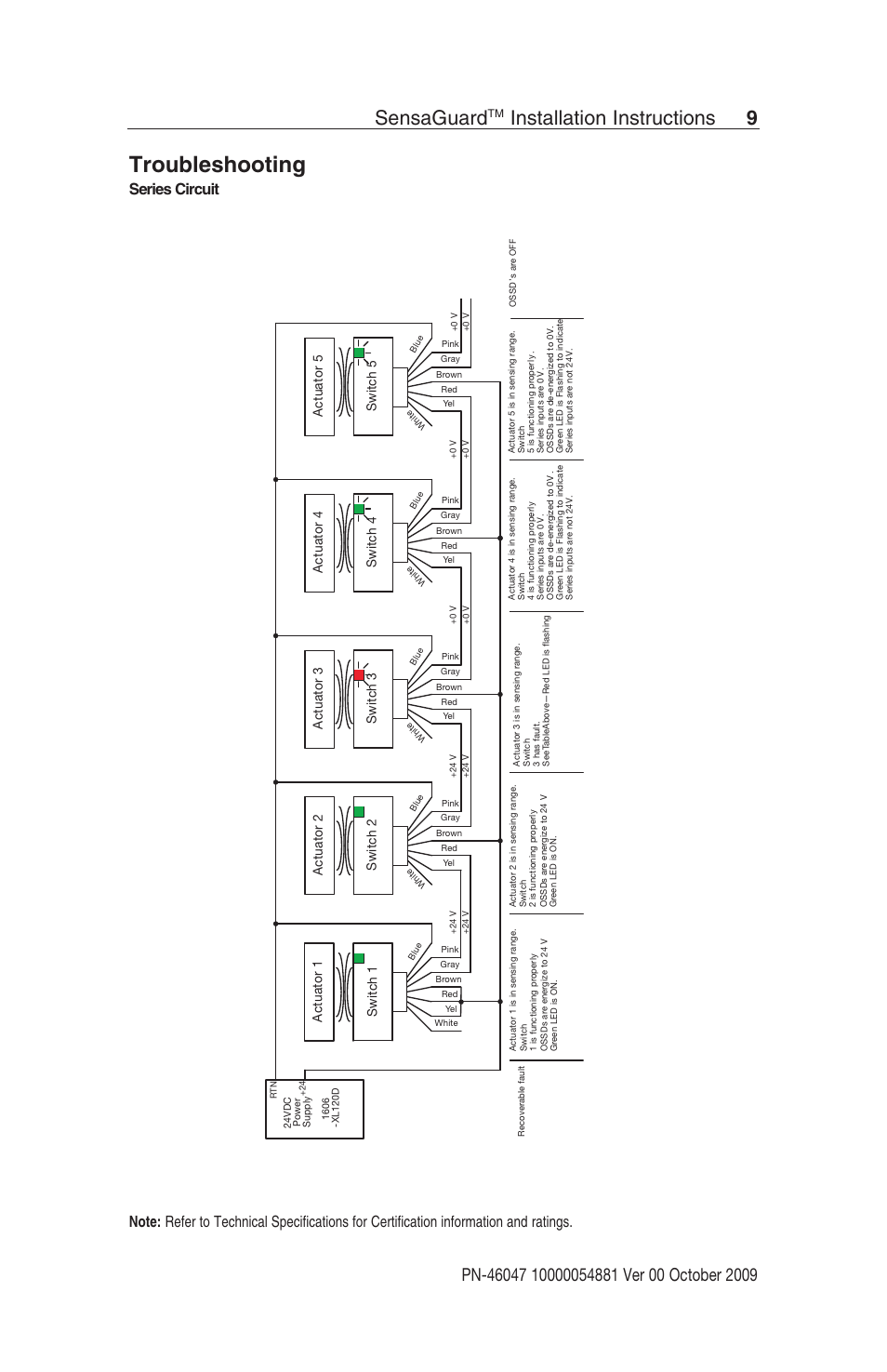 Troubleshooting, Sensaguard, Installation instructions 9 | Series circuit, Switch 1, Switch 2, Actuator 1 actuator 2 switch 3, Actuator 3 switch 4, Actuator 4 switch 5, Actuator 5 | Rockwell Automation 440N SensaGuard Rectangular Flat Pack Unique Coded Installation Instructions User Manual | Page 9 / 15