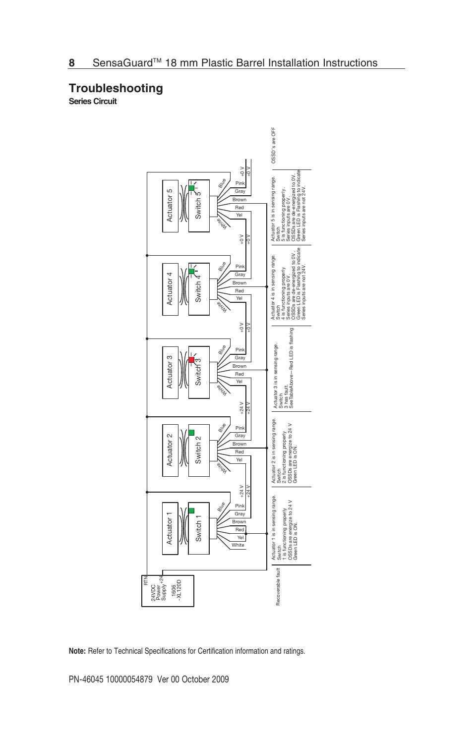 Troubleshooting, 8sensaguard, 18 mm plastic barrel installation instructions | Series circuit, Switch 1, Switch 2, Actuator 1 actuator 2 switch 3, Actuator 3 switch 4, Actuator 4 switch 5, Actuator 5 | Rockwell Automation 440N SensaGuard 18 mm Plastic Barrel Unique Coded Installation Instructions User Manual | Page 8 / 14