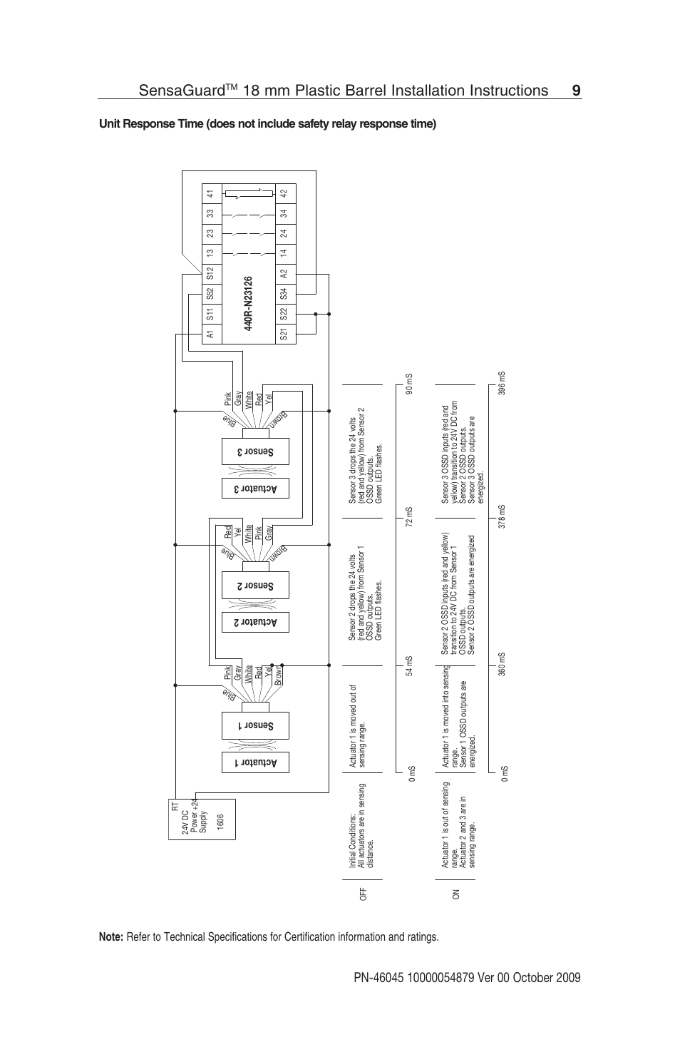 Sensaguard, 18 mm plastic barrel installation instructions 9 | Rockwell Automation 440N SensaGuard 18 mm Plastic Barrel Unique Coded Installation Instructions User Manual | Page 9 / 14