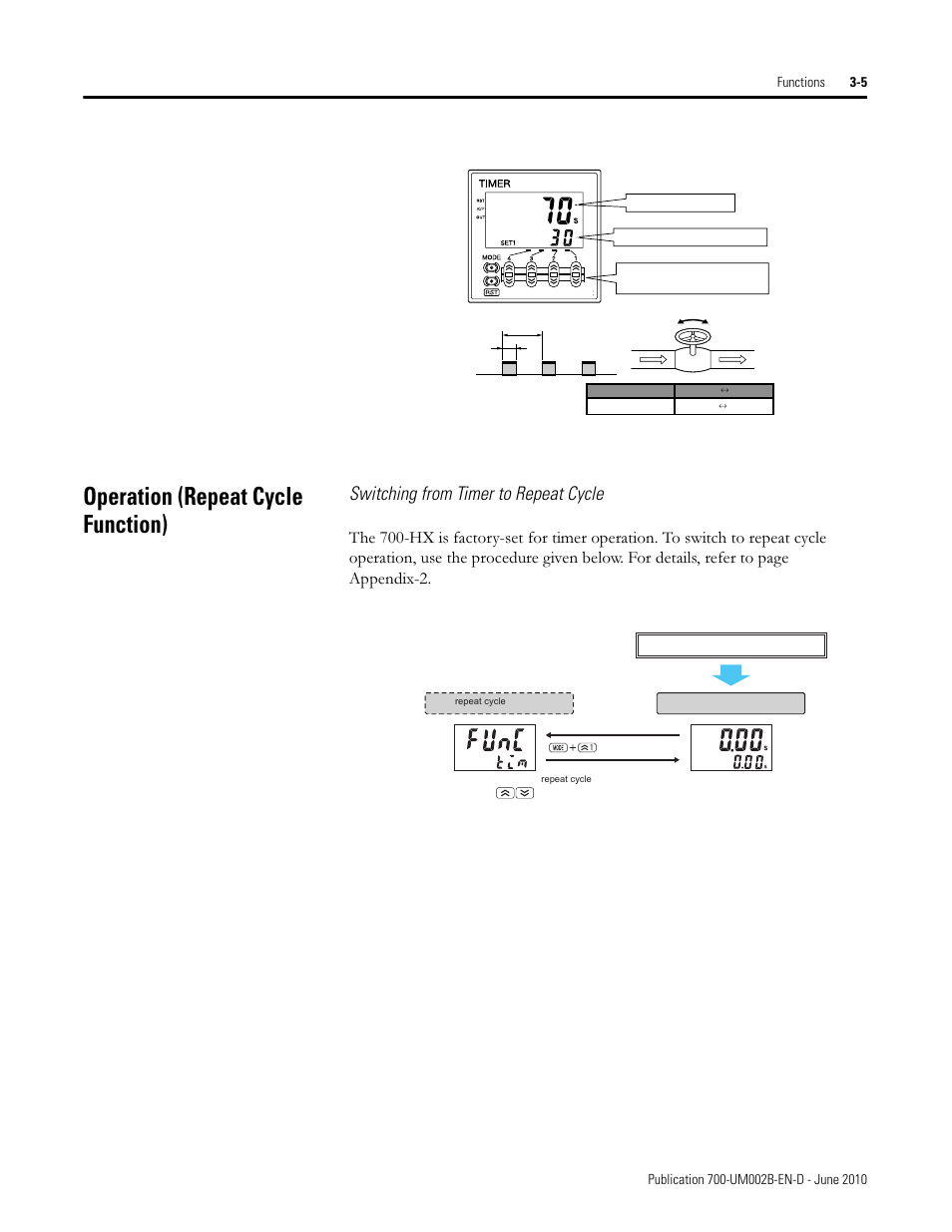 Operation (repeat cycle function), Switching from timer to repeat cycle | Rockwell Automation 700-HX Multifunction Digital Timer User Manual | Page 16 / 47