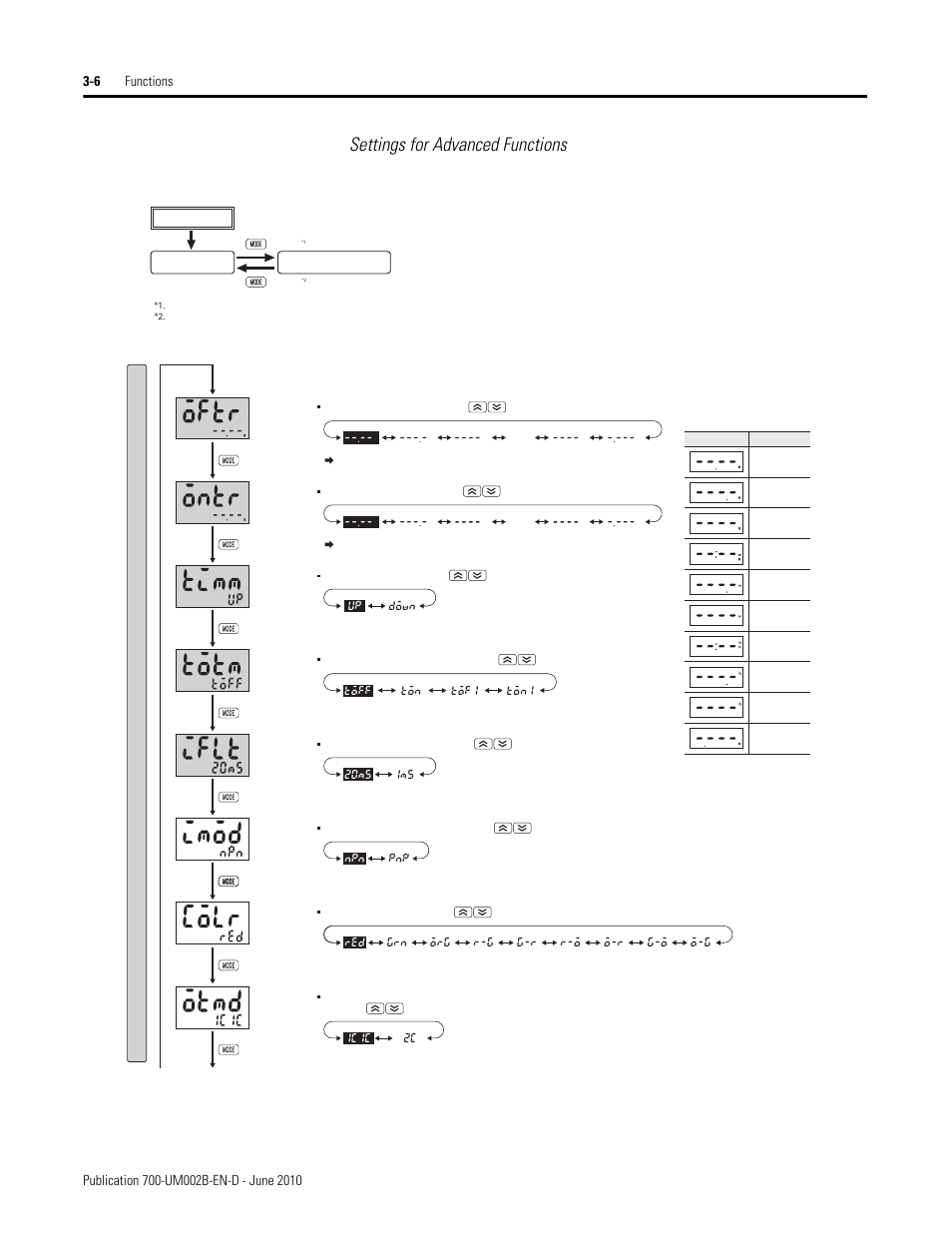 Settings for advanced functions | Rockwell Automation 700-HX Multifunction Digital Timer User Manual | Page 17 / 47