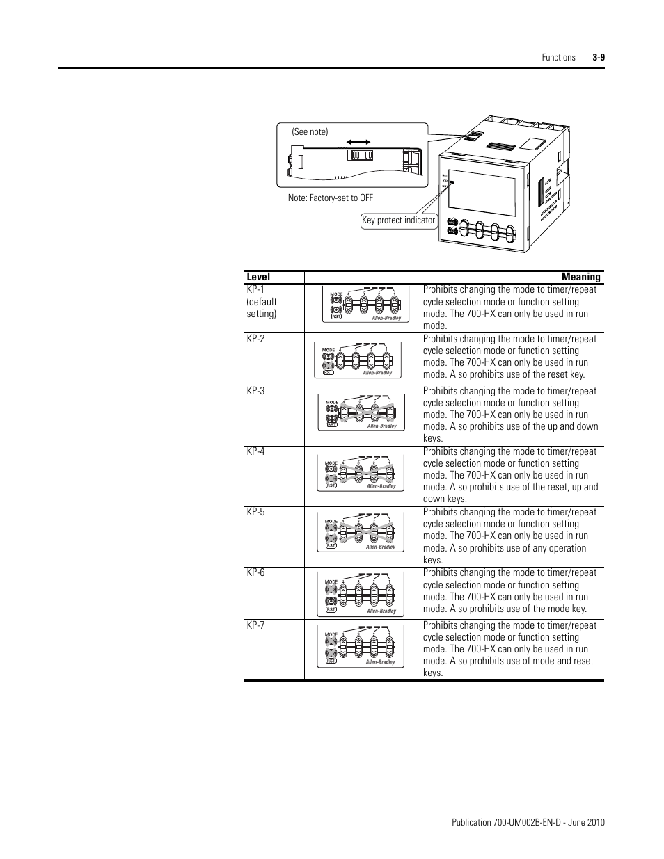 Rockwell Automation 700-HX Multifunction Digital Timer User Manual | Page 20 / 47