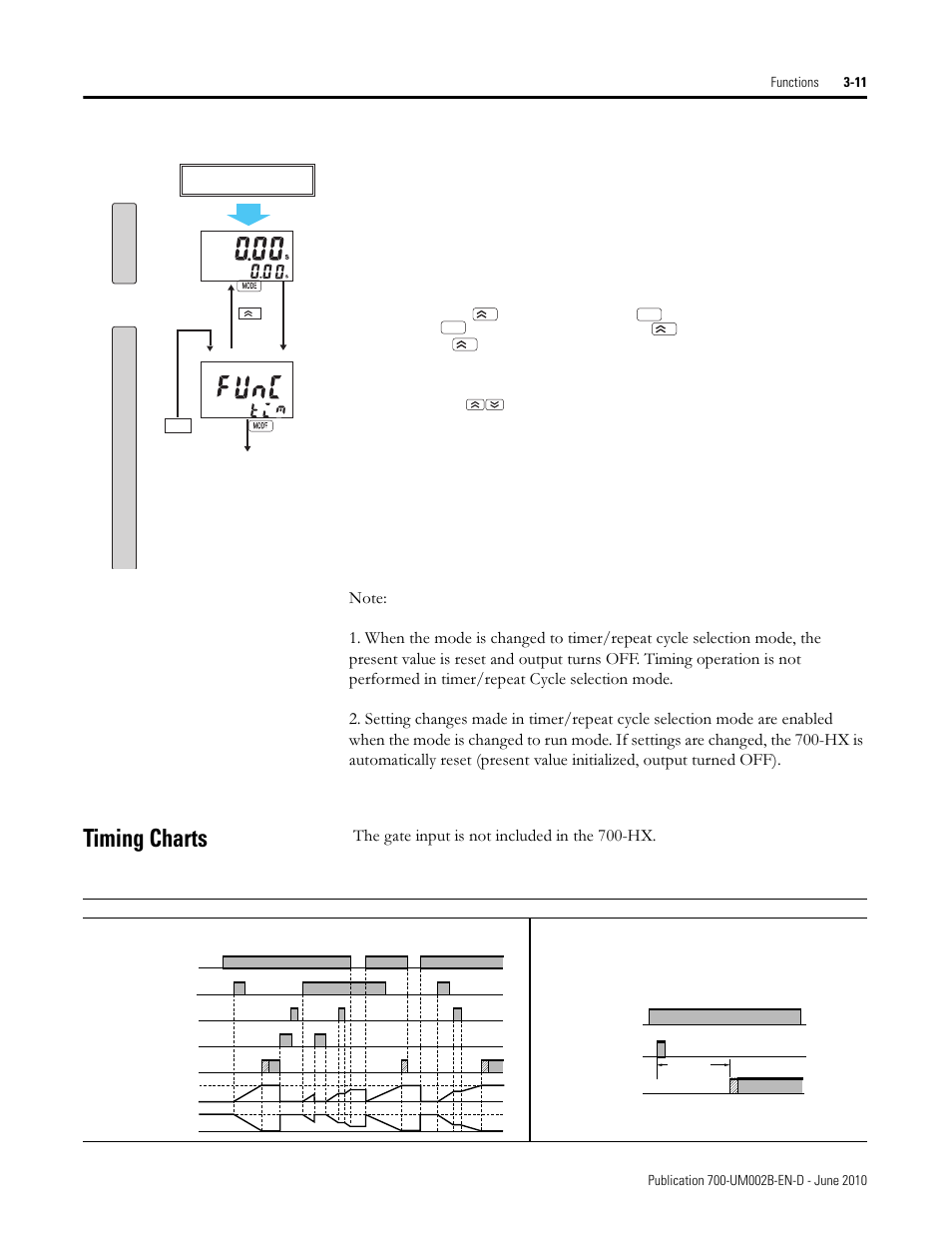 Timing charts, The gate input is not included in the 700-hx | Rockwell Automation 700-HX Multifunction Digital Timer User Manual | Page 22 / 47