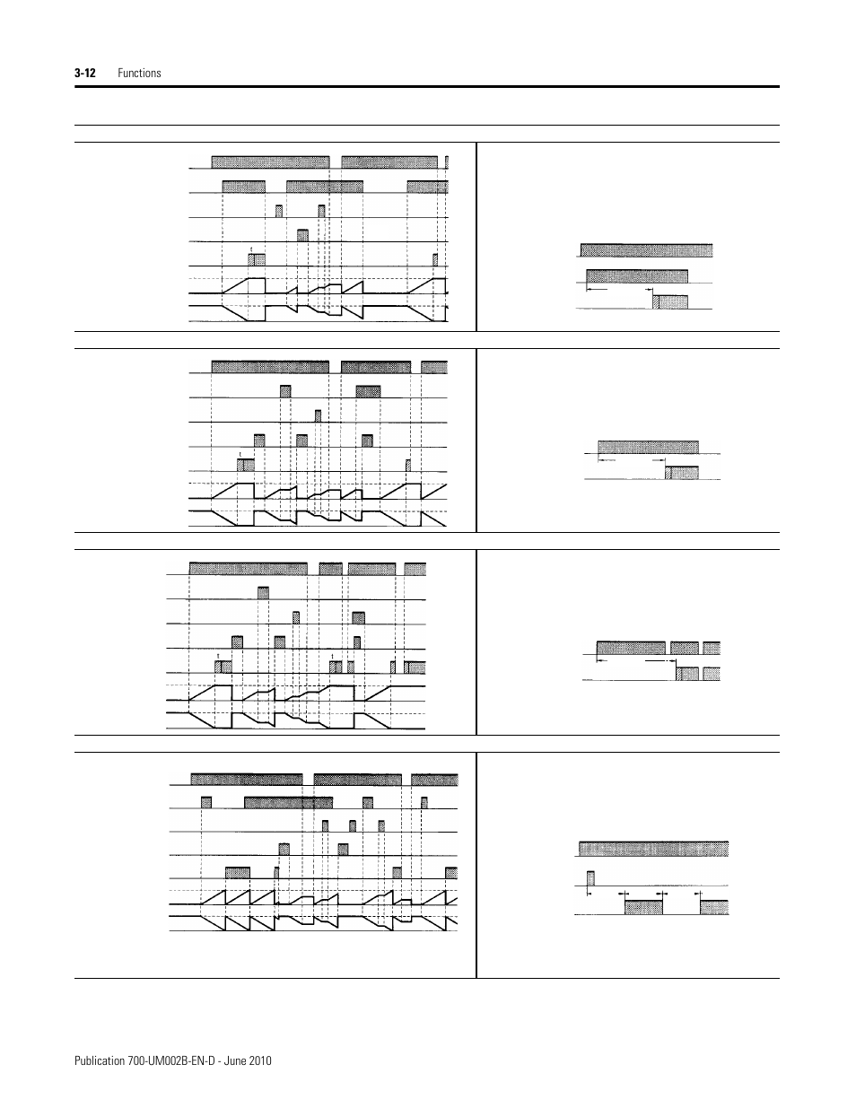 Rockwell Automation 700-HX Multifunction Digital Timer User Manual | Page 23 / 47