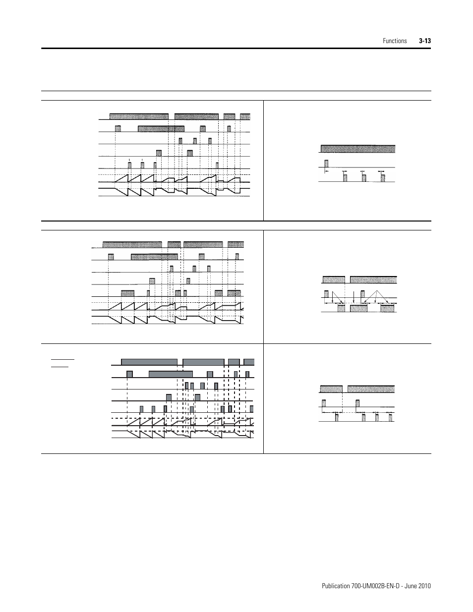 Rockwell Automation 700-HX Multifunction Digital Timer User Manual | Page 24 / 47
