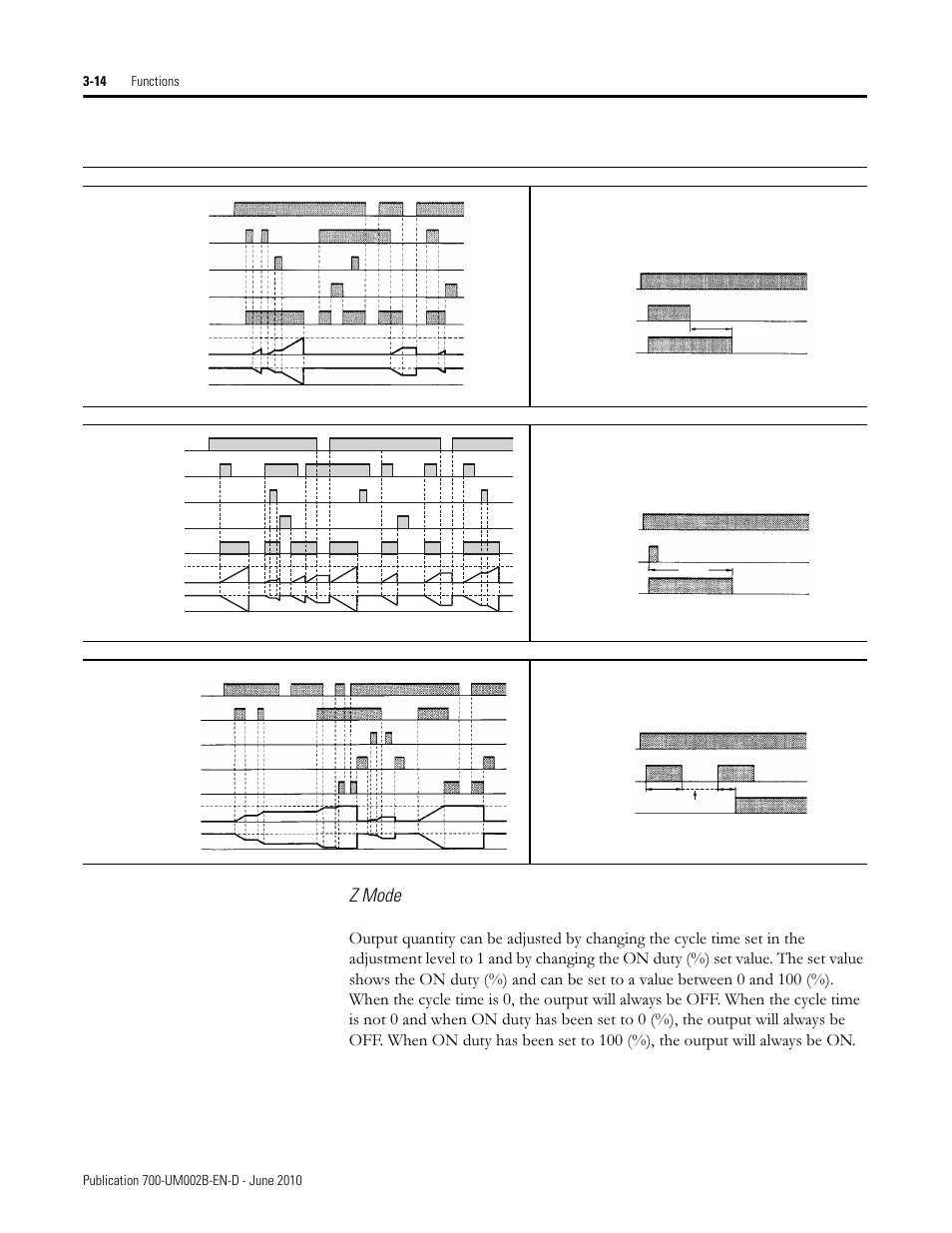 Z mode | Rockwell Automation 700-HX Multifunction Digital Timer User Manual | Page 25 / 47