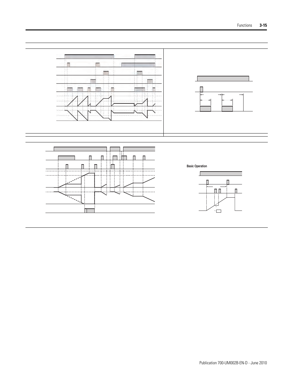 Basic operation | Rockwell Automation 700-HX Multifunction Digital Timer User Manual | Page 26 / 47