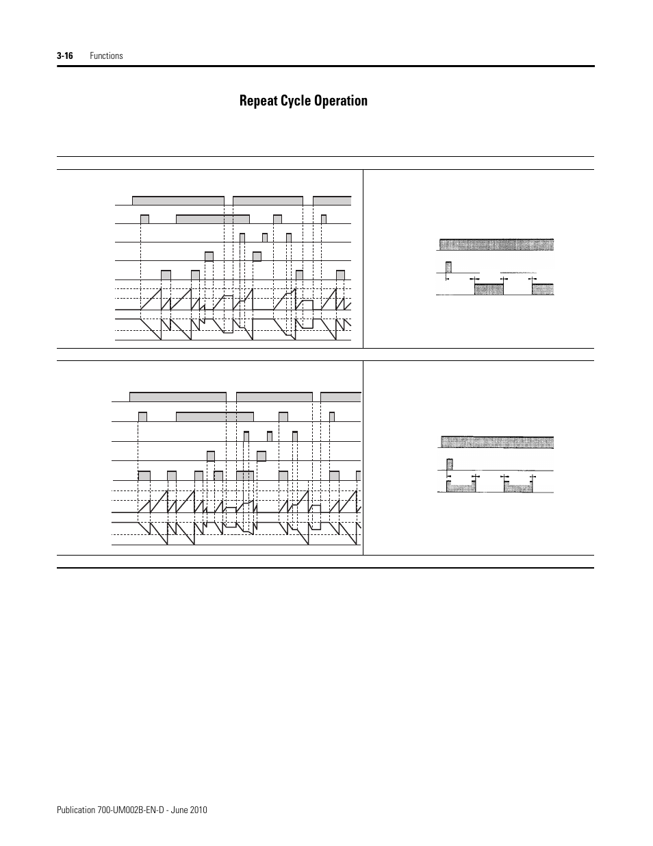 Repeat cycle operation | Rockwell Automation 700-HX Multifunction Digital Timer User Manual | Page 27 / 47