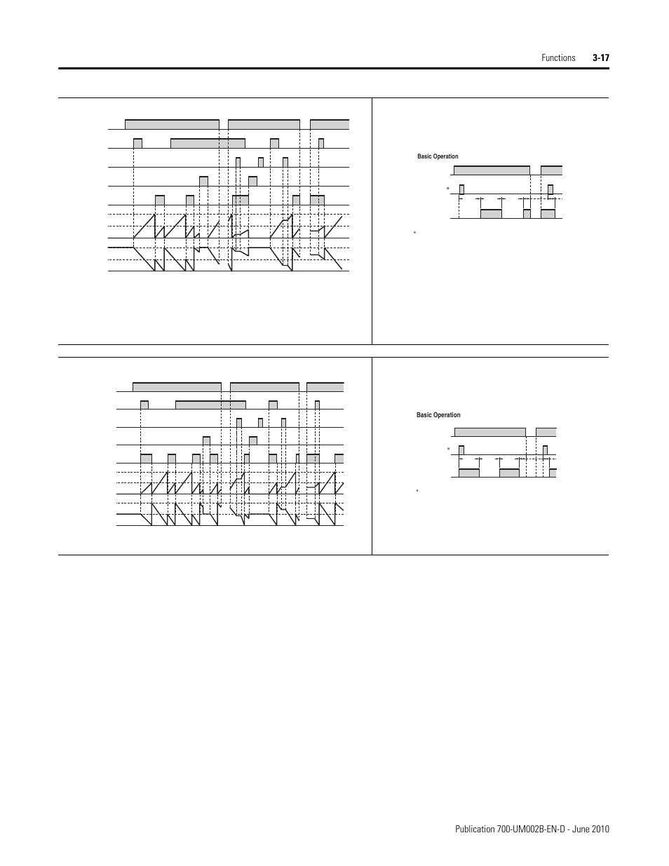 Rockwell Automation 700-HX Multifunction Digital Timer User Manual | Page 28 / 47
