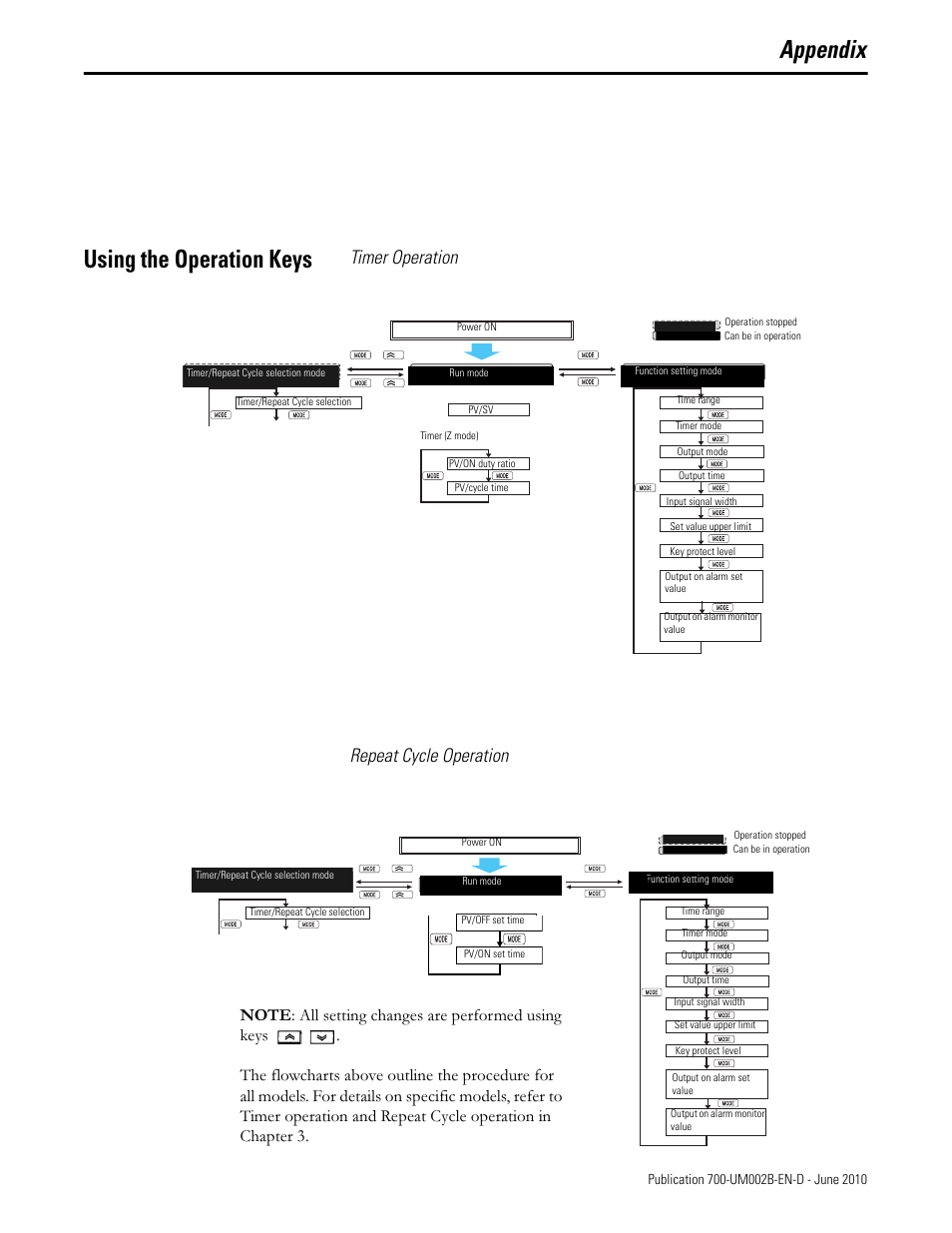 Appendix using the operation keys, Timer operation repeat cycle operation | Rockwell Automation 700-HX Multifunction Digital Timer User Manual | Page 42 / 47