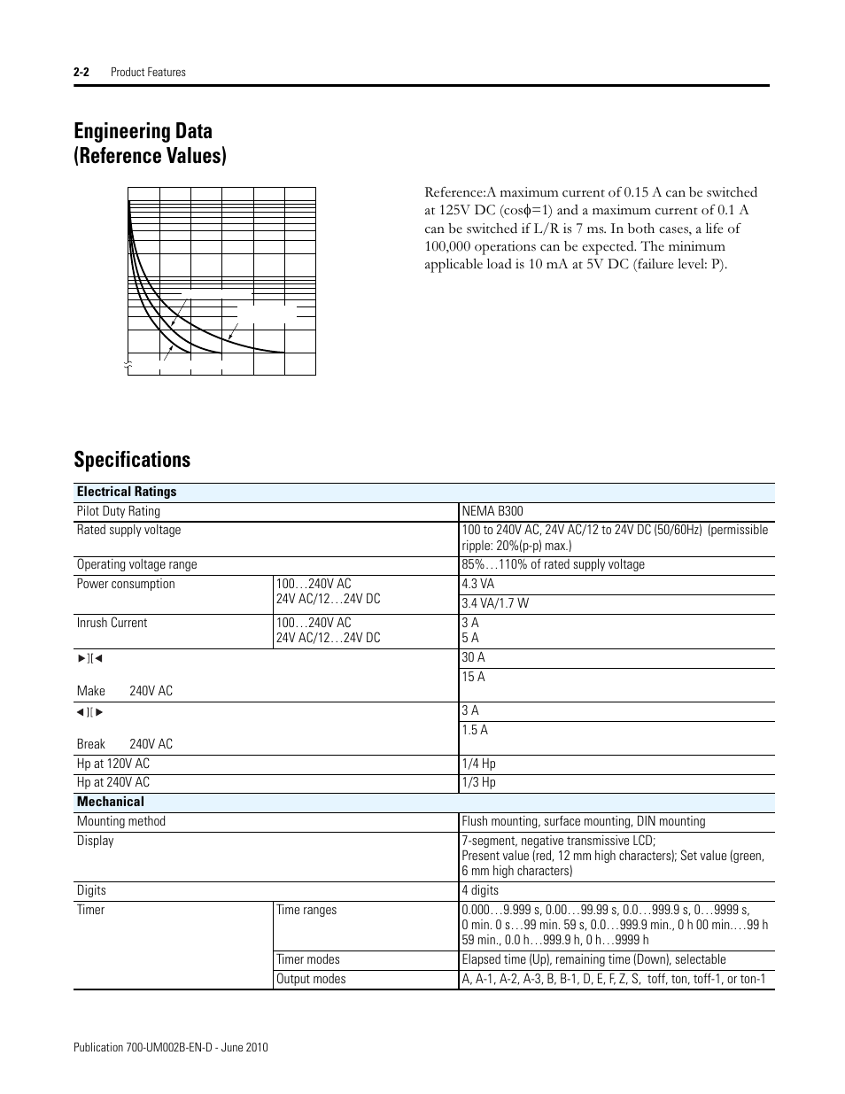Engineering data (reference values) specifications | Rockwell Automation 700-HX Multifunction Digital Timer User Manual | Page 9 / 47