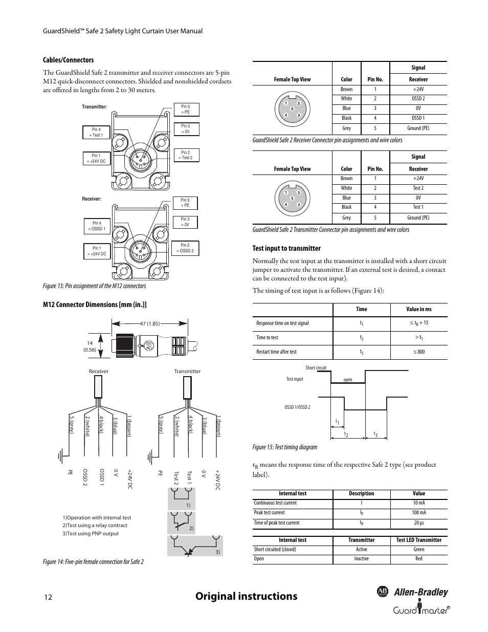 Original instructions, Cables/connectors, M12 connector dimensions [mm (in.) | Test input to transmitter | Rockwell Automation 445L GuardShield Safe 2 and Safe 2 PAC Safety Light Curtains User Manual User Manual | Page 14 / 32