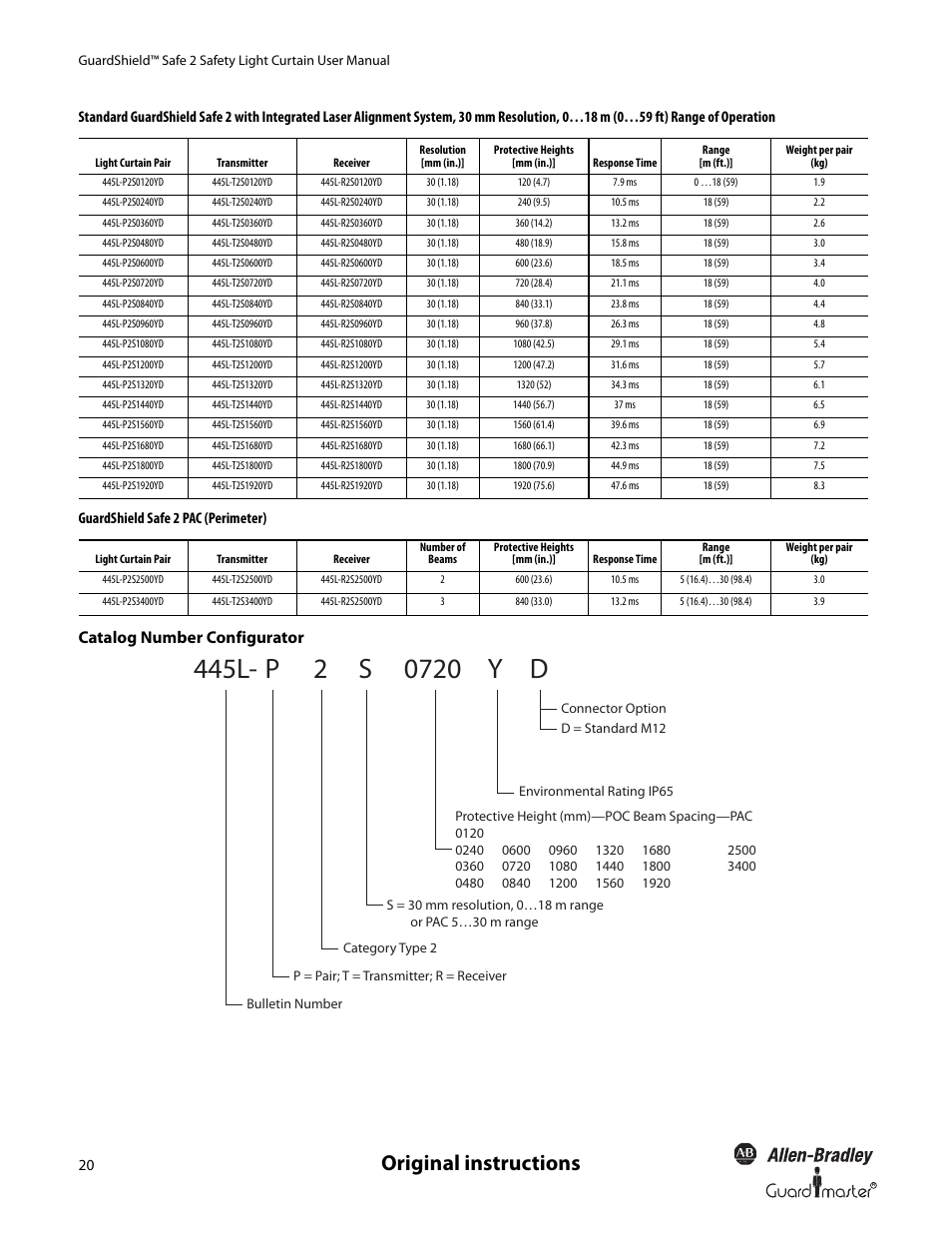 Original instructions, Catalog number configurator | Rockwell Automation 445L GuardShield Safe 2 and Safe 2 PAC Safety Light Curtains User Manual User Manual | Page 22 / 32