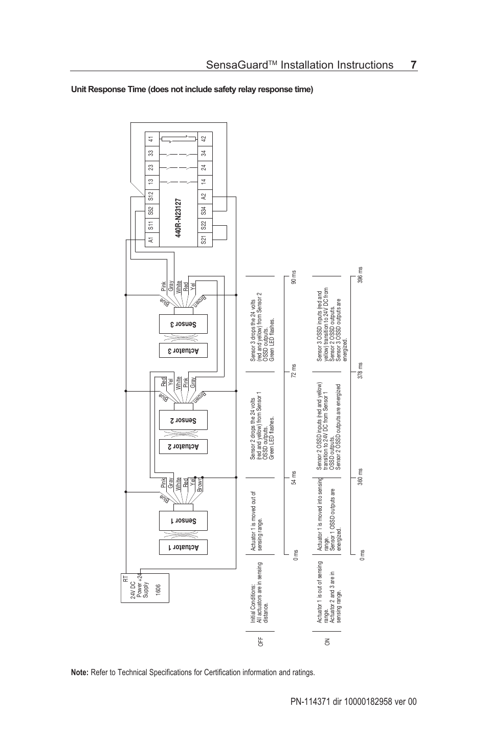 Sensaguard, Installation instructions 7 | Rockwell Automation 440N SensaGuard Rectangular Flat Pack Installation Instructions User Manual | Page 7 / 12