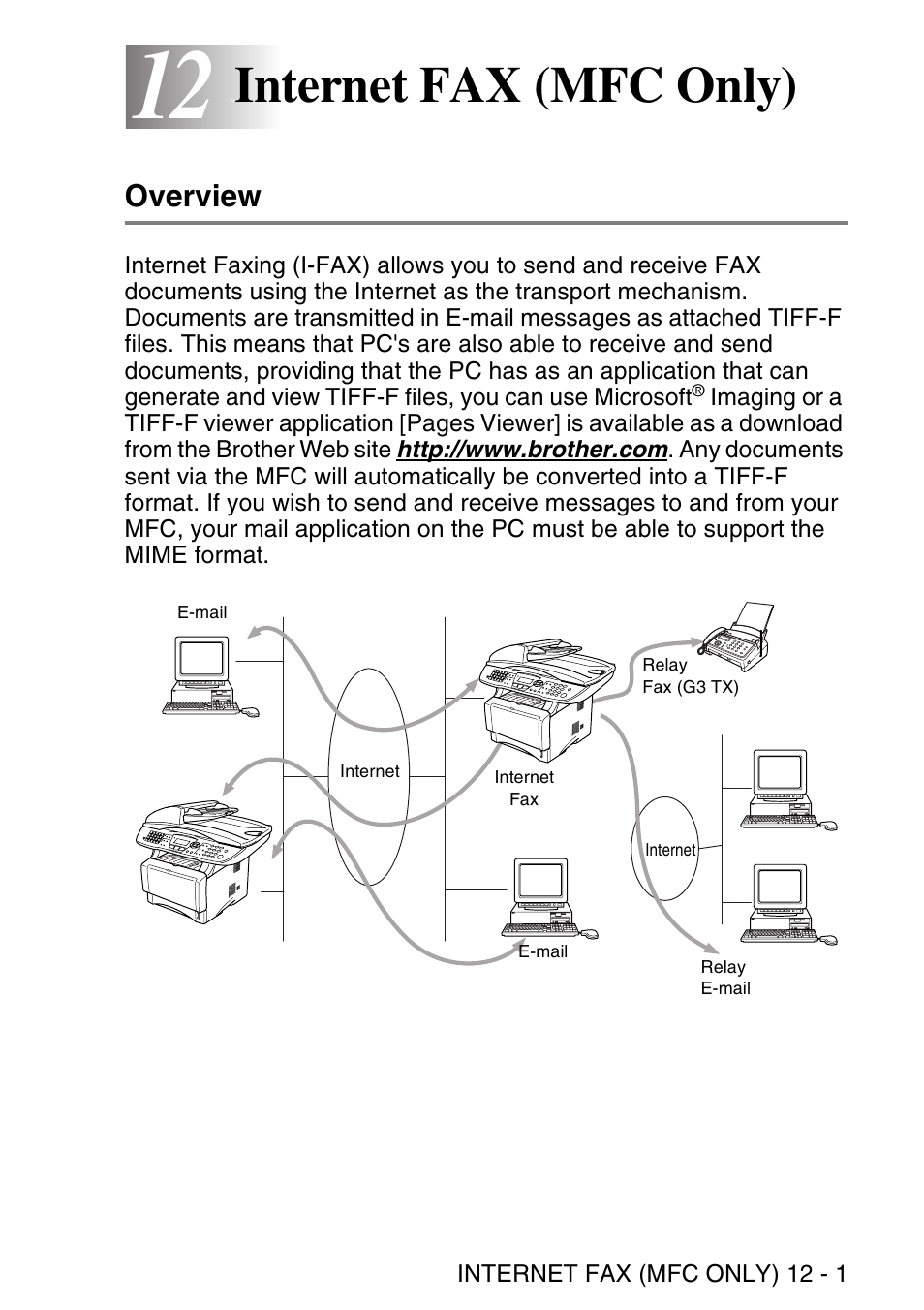 12 internet fax (mfc only), Overview, Internet fax (mfc only) -1 | Overview -1, Internet fax (mfc only) | Brother NC9100H User Manual | Page 122 / 176