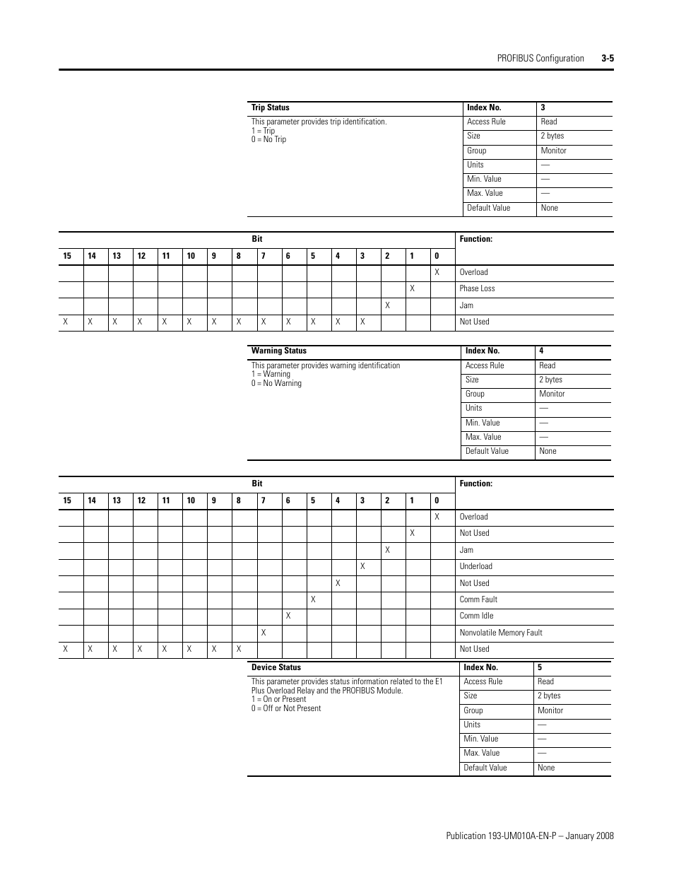 Rockwell Automation 193-EPRB Profibus Side Mount Module for the E1 Plus Overload Relay User Manual User Manual | Page 19 / 40