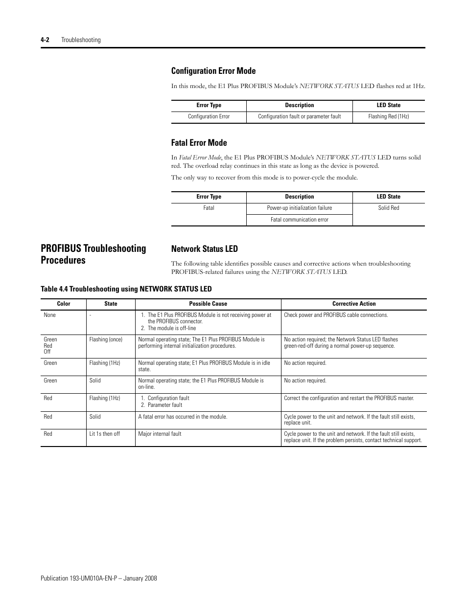 Profibus troubleshooting procedures, Configuration error mode, Fatal error mode | Network status led | Rockwell Automation 193-EPRB Profibus Side Mount Module for the E1 Plus Overload Relay User Manual User Manual | Page 28 / 40