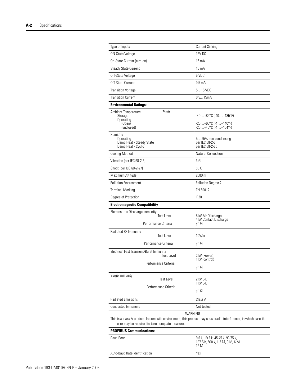 Rockwell Automation 193-EPRB Profibus Side Mount Module for the E1 Plus Overload Relay User Manual User Manual | Page 32 / 40