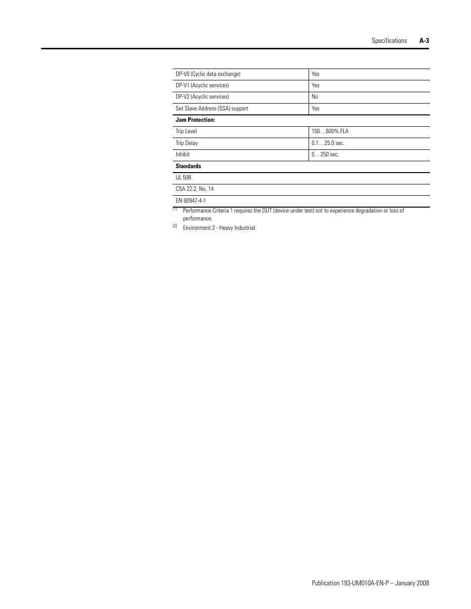 Rockwell Automation 193-EPRB Profibus Side Mount Module for the E1 Plus Overload Relay User Manual User Manual | Page 33 / 40