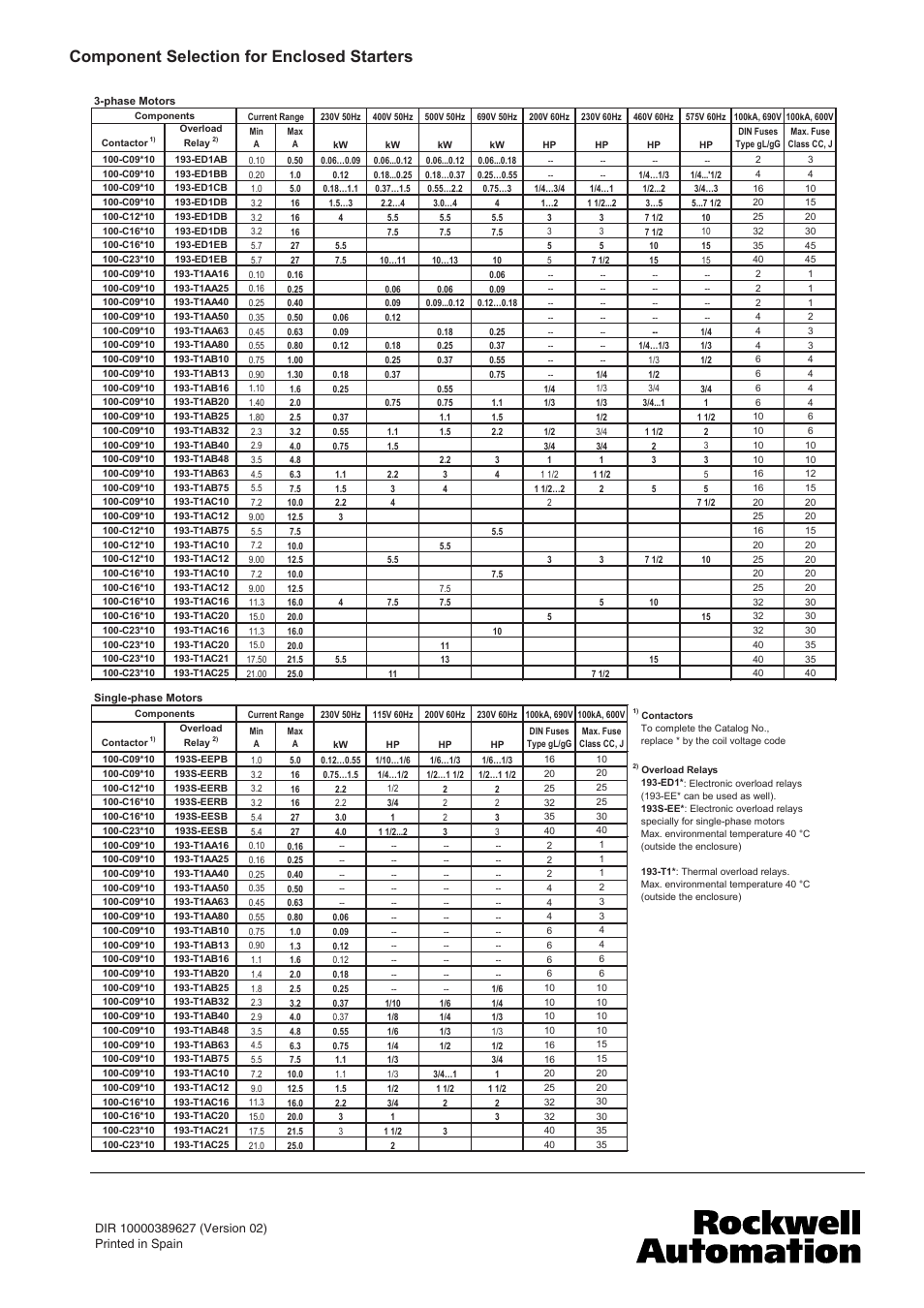 Component selection for enclosed starters | Rockwell Automation 198E-C0Sxx Plastic Encl. for DOL Starters User Manual | Page 4 / 4