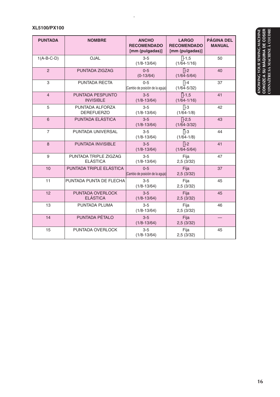 Brother XL5300 User Manual | Page 25 / 88