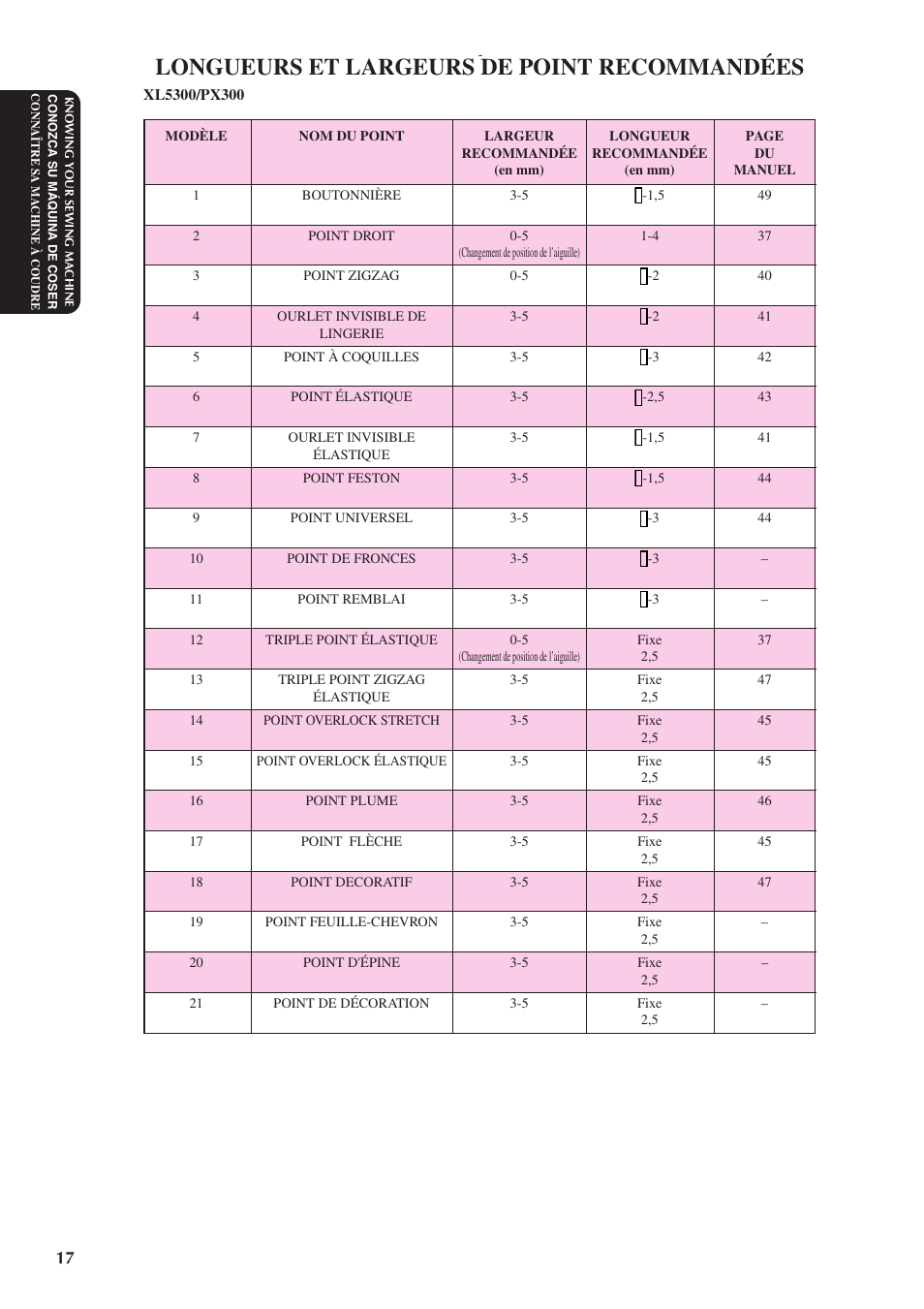 Longueurs et largeurs de point recommandées | Brother XL5300 User Manual | Page 26 / 88