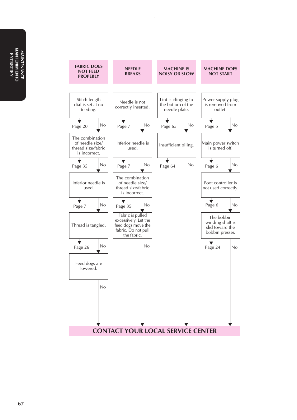 Contact your local service center | Brother XL5300 User Manual | Page 76 / 88
