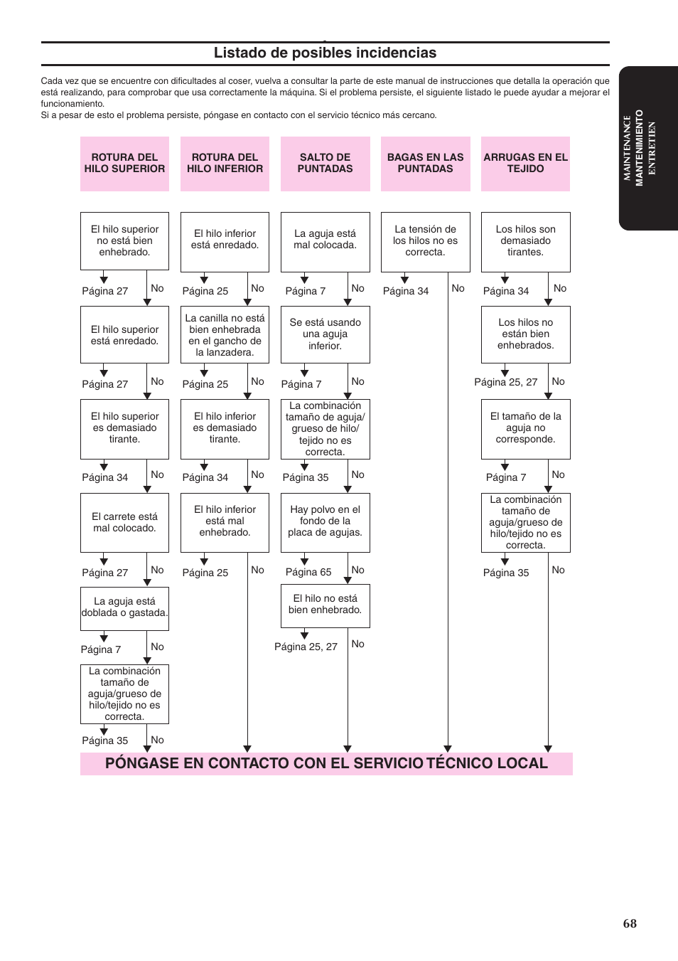 Listado de posibles incidencias, Póngase en contacto con el servicio técnico local | Brother XL5300 User Manual | Page 77 / 88