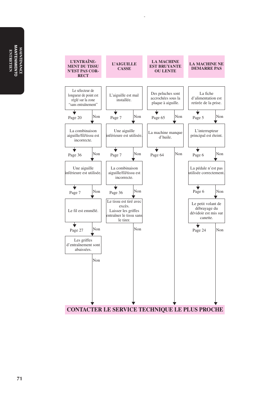 Contacter le service technique le plus proche | Brother XL5300 User Manual | Page 80 / 88