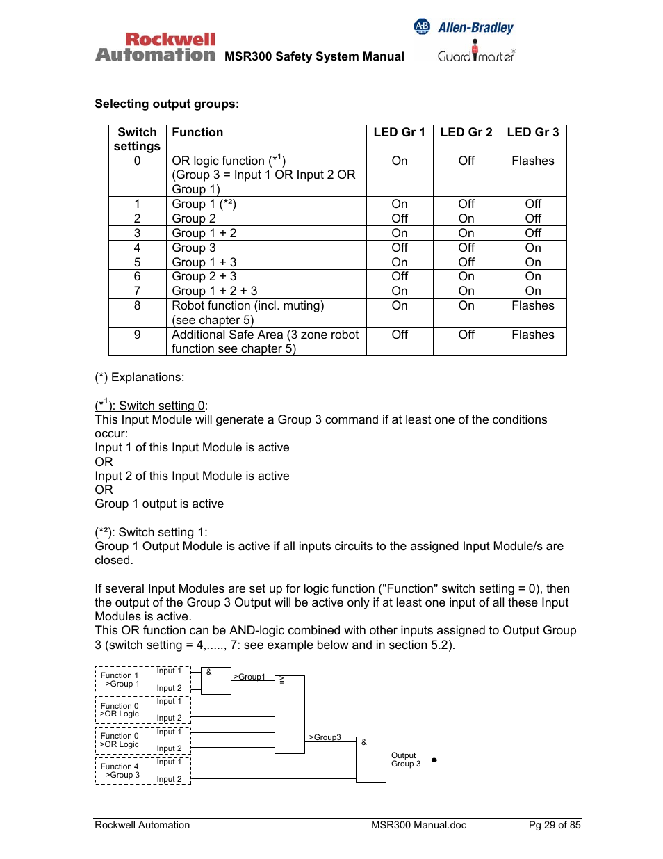 Rockwell Automation 440R MSR300 Modular Safety Control System User Manual | Page 29 / 85