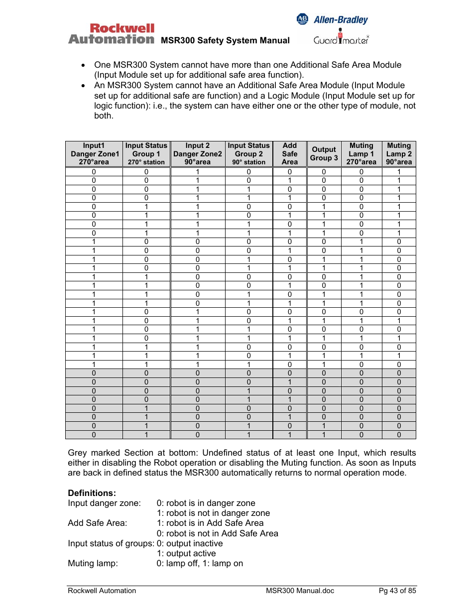 Rockwell Automation 440R MSR300 Modular Safety Control System User Manual | Page 43 / 85