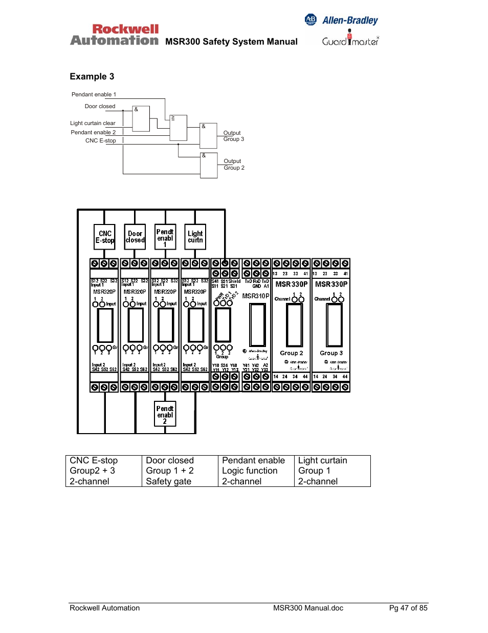 Rockwell Automation 440R MSR300 Modular Safety Control System User Manual | Page 47 / 85