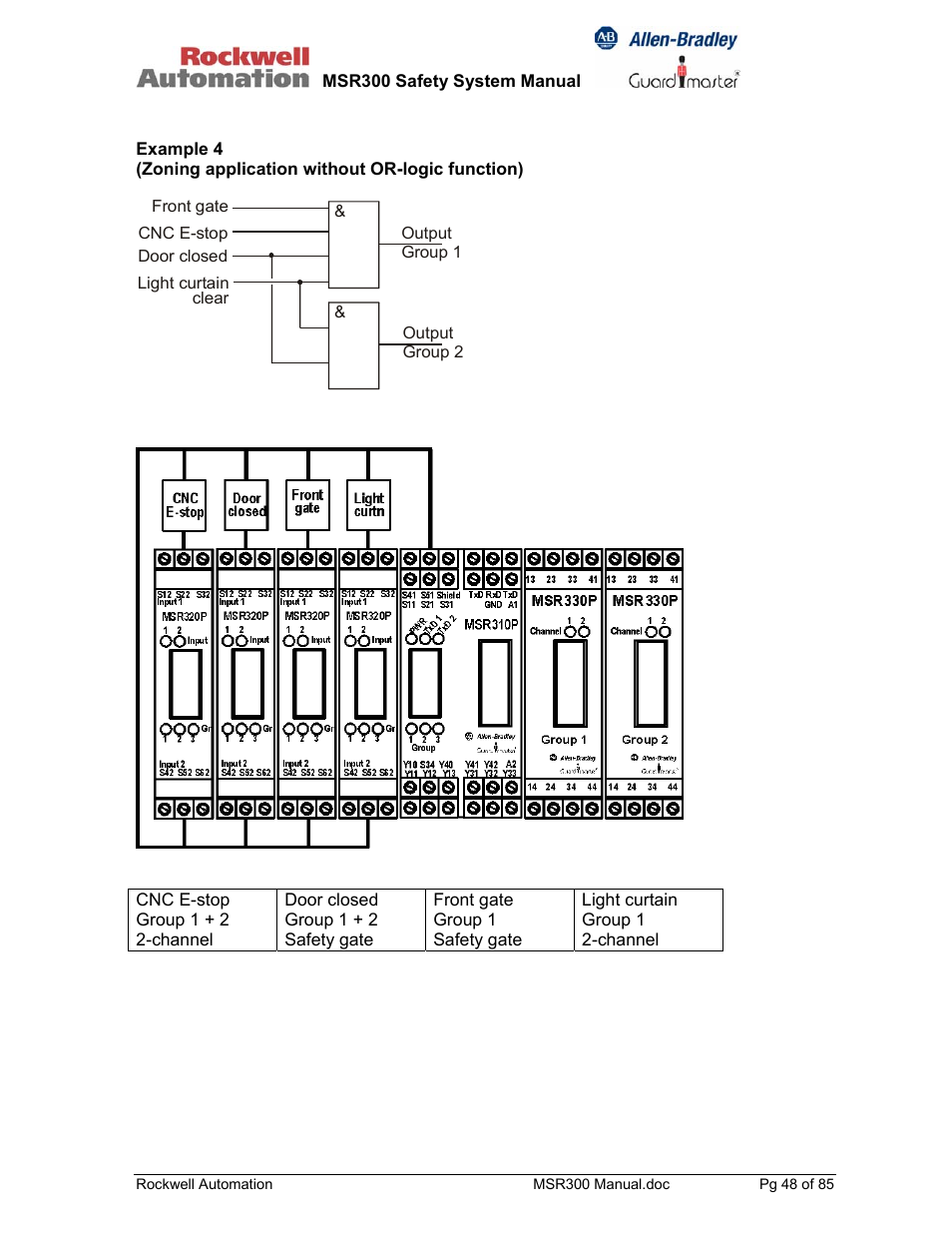 Rockwell Automation 440R MSR300 Modular Safety Control System User Manual | Page 48 / 85