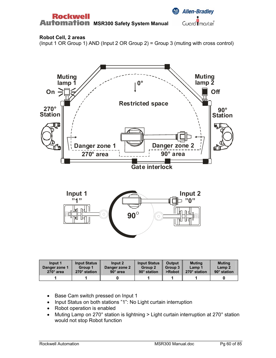 Input 1 ”1” input 2 ”0 | Rockwell Automation 440R MSR300 Modular Safety Control System User Manual | Page 60 / 85