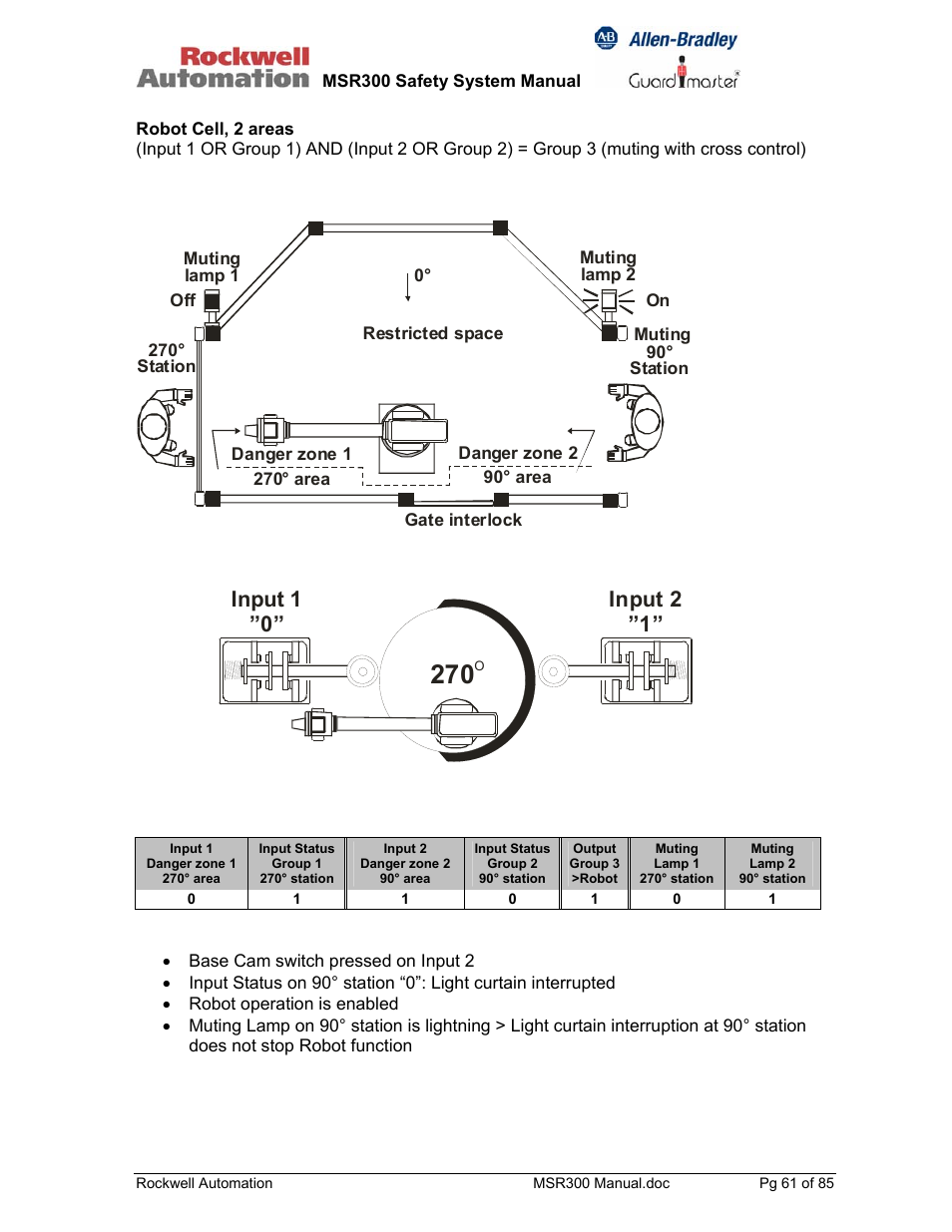 Input 1 ”0” input 2 ”1 | Rockwell Automation 440R MSR300 Modular Safety Control System User Manual | Page 61 / 85