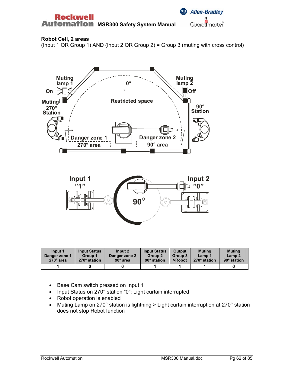 Input 1 ”1” input 2 ”0 | Rockwell Automation 440R MSR300 Modular Safety Control System User Manual | Page 62 / 85