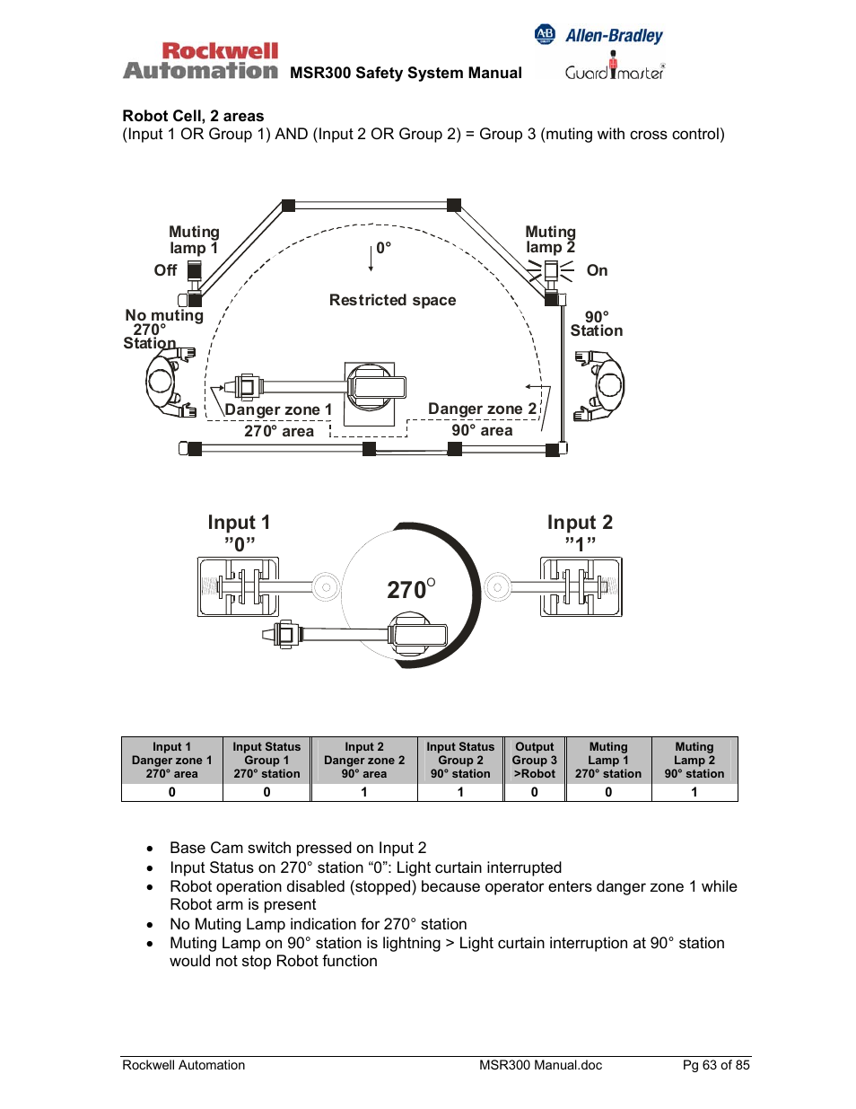 Input 1 ”0” input 2 ”1 | Rockwell Automation 440R MSR300 Modular Safety Control System User Manual | Page 63 / 85