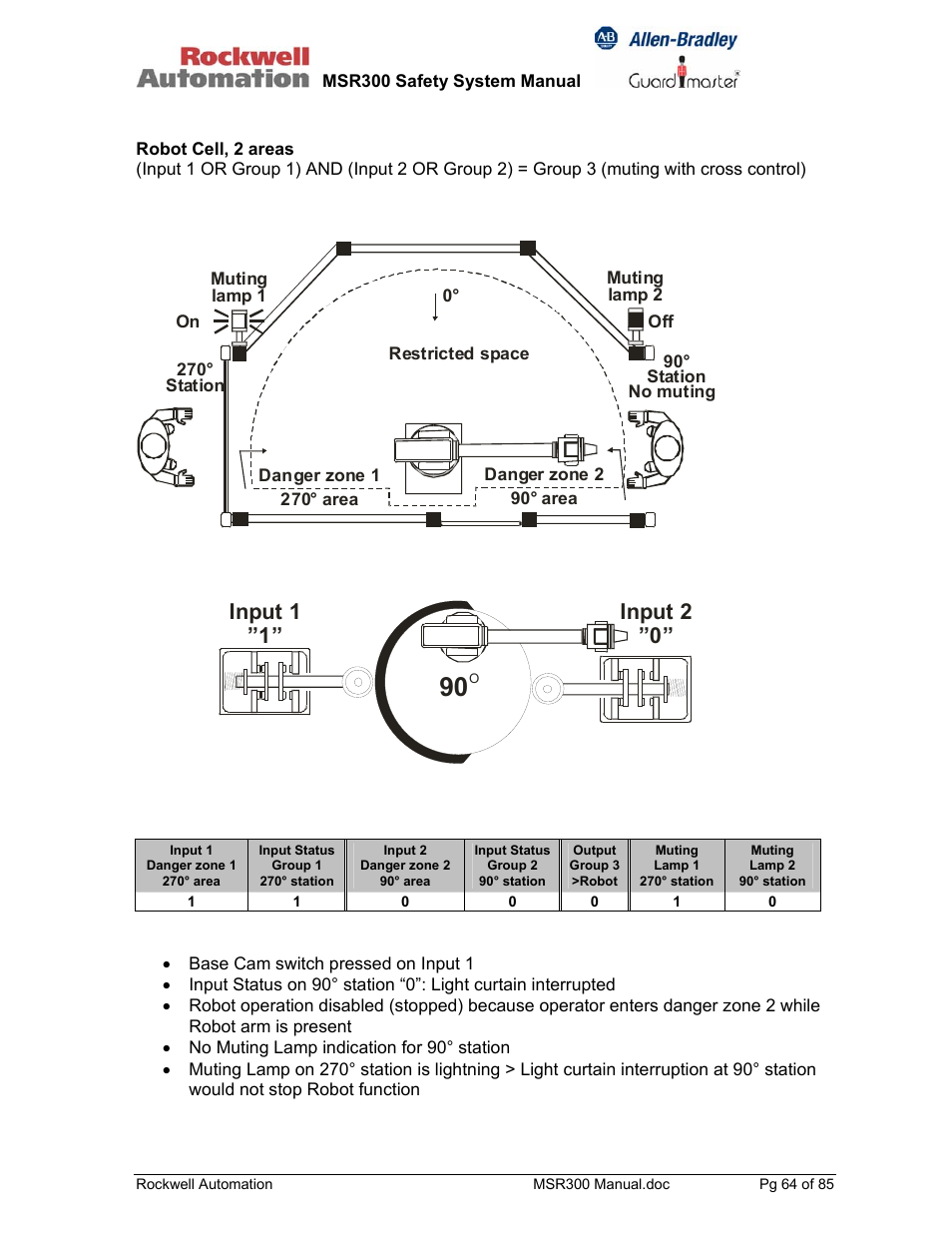 Input 1 ”1” input 2 ”0 | Rockwell Automation 440R MSR300 Modular Safety Control System User Manual | Page 64 / 85
