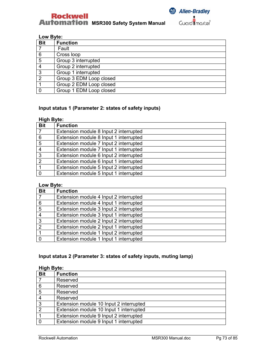 Rockwell Automation 440R MSR300 Modular Safety Control System User Manual | Page 73 / 85