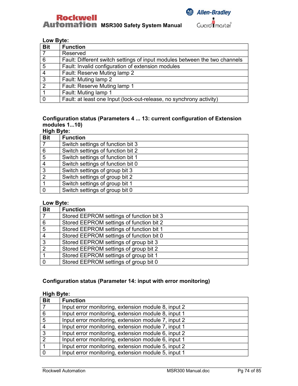 Rockwell Automation 440R MSR300 Modular Safety Control System User Manual | Page 74 / 85