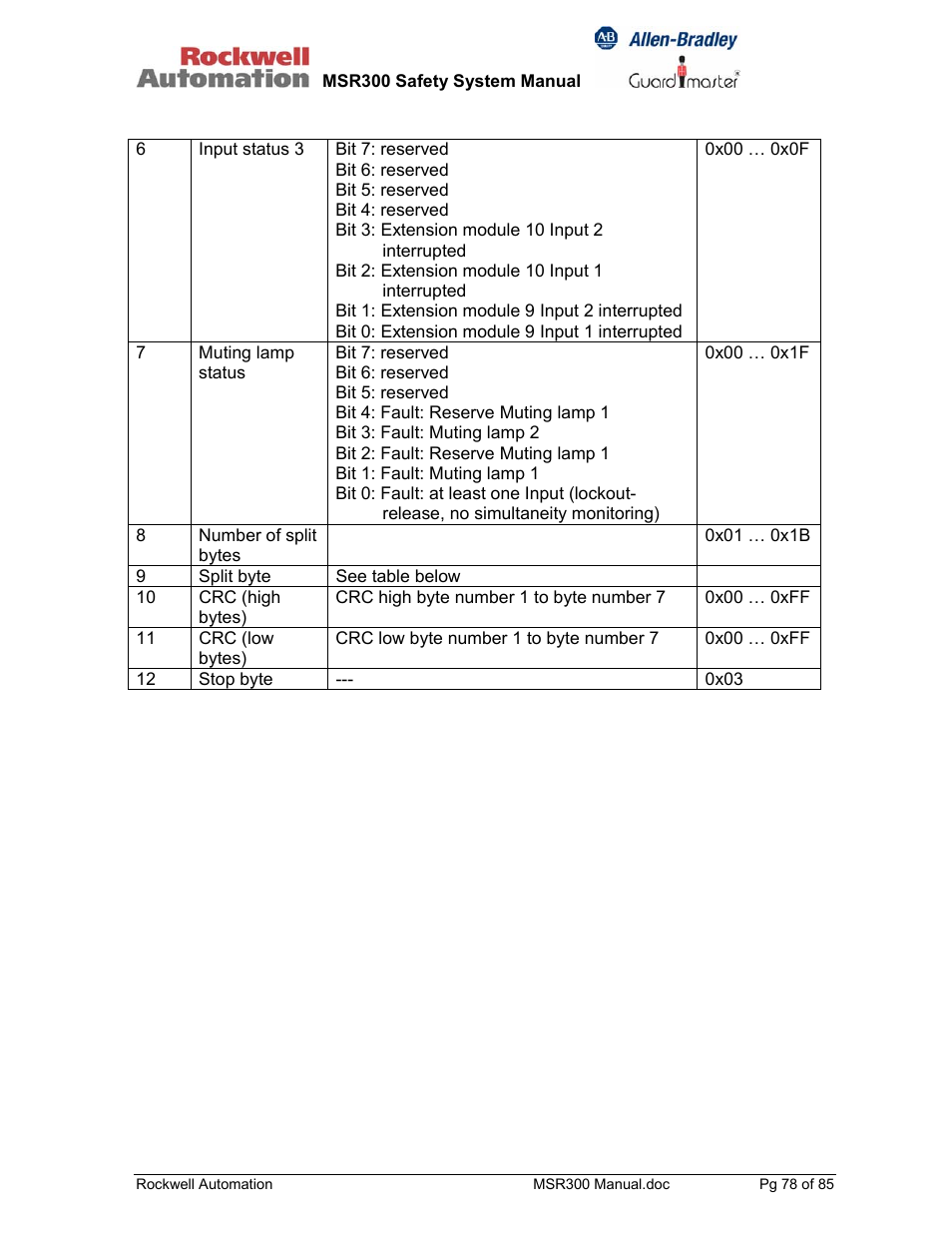 Rockwell Automation 440R MSR300 Modular Safety Control System User Manual | Page 78 / 85