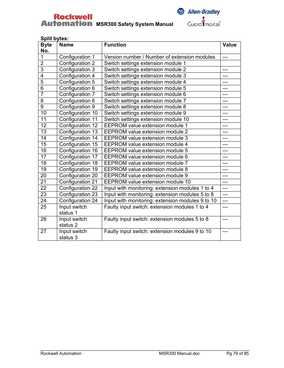 Rockwell Automation 440R MSR300 Modular Safety Control System User Manual | Page 79 / 85