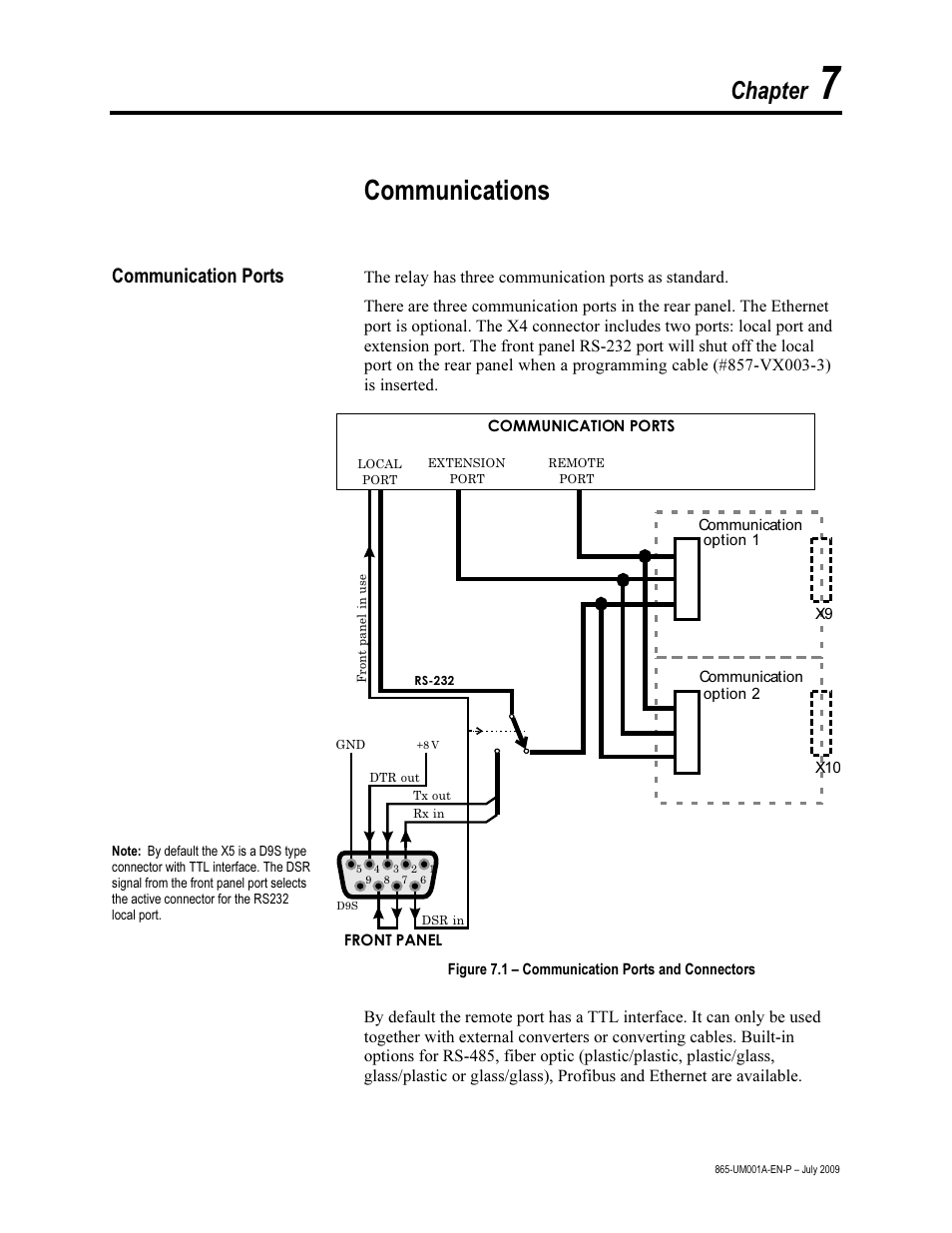 Chapter 7 – communications, Communication ports, Communications | Chapter | Rockwell Automation 865 Differential Protection Relay User Manual | Page 127 / 186