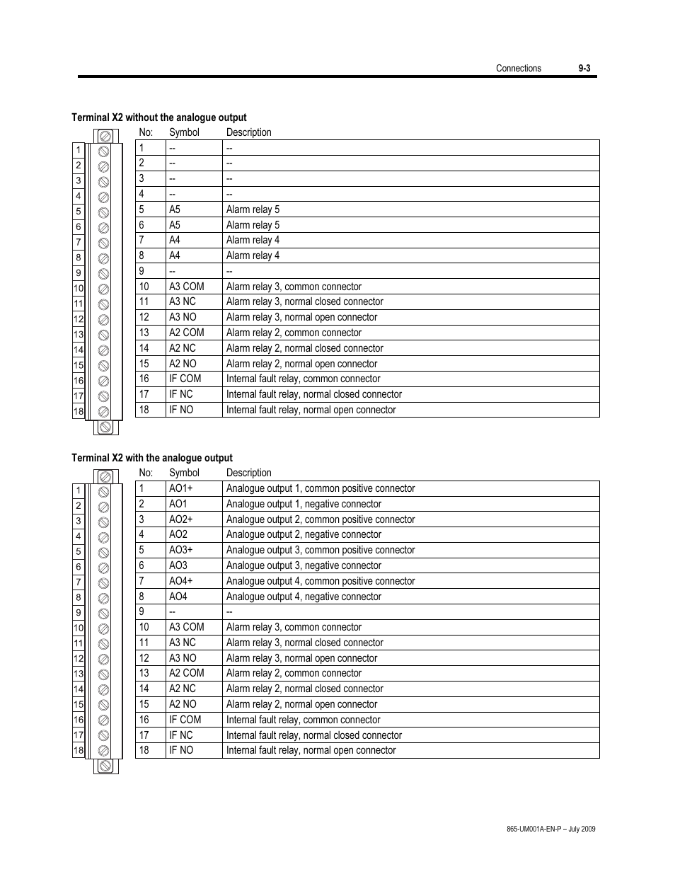 Rockwell Automation 865 Differential Protection Relay User Manual | Page 163 / 186