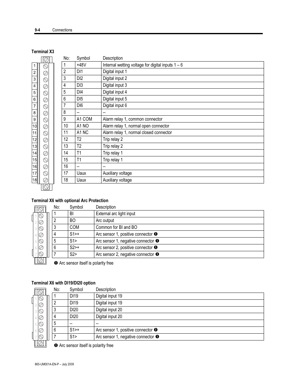 Rockwell Automation 865 Differential Protection Relay User Manual | Page 164 / 186