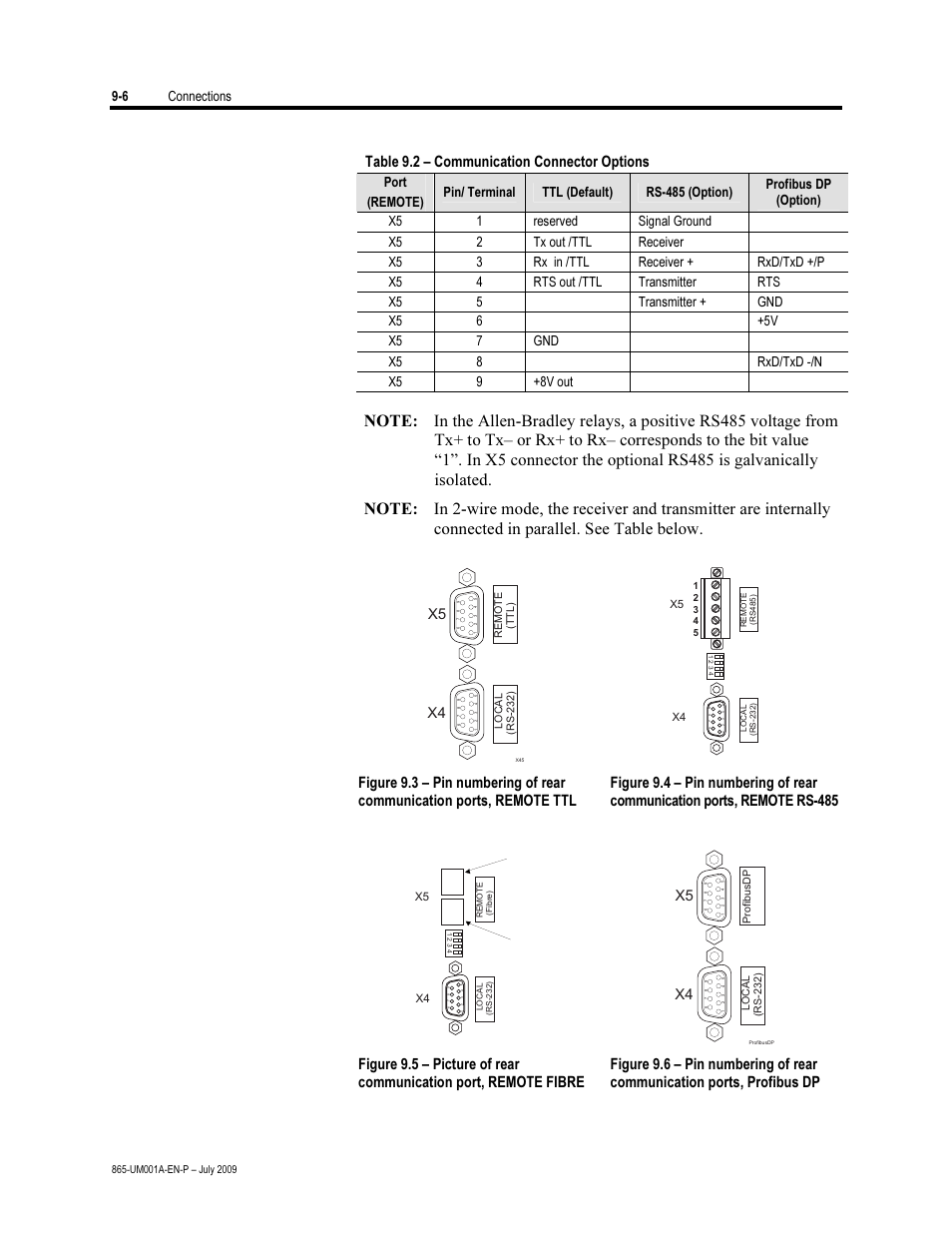 Table 9.2 – communication connector options, 6 connections | Rockwell Automation 865 Differential Protection Relay User Manual | Page 166 / 186