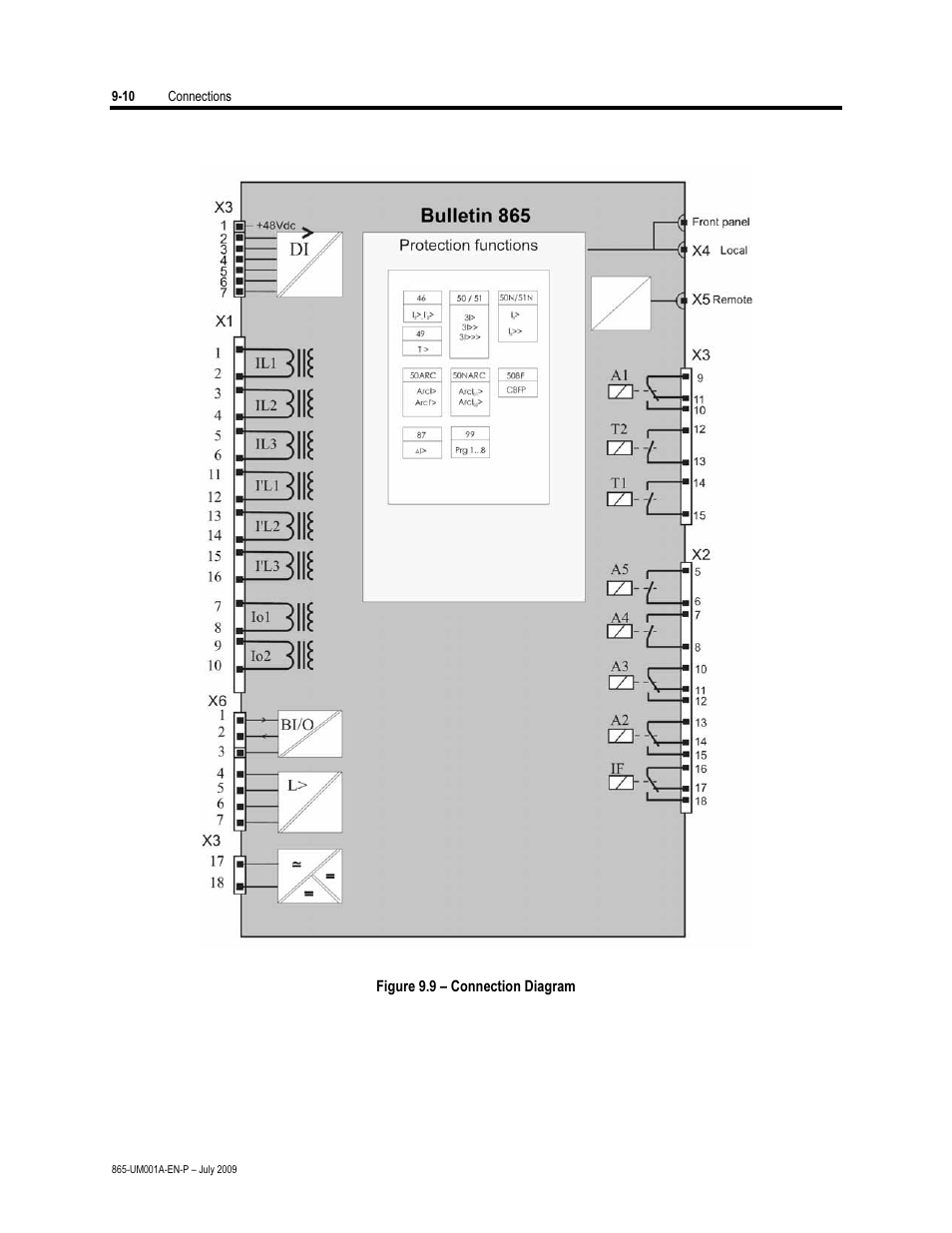 Rockwell Automation 865 Differential Protection Relay User Manual | Page 170 / 186