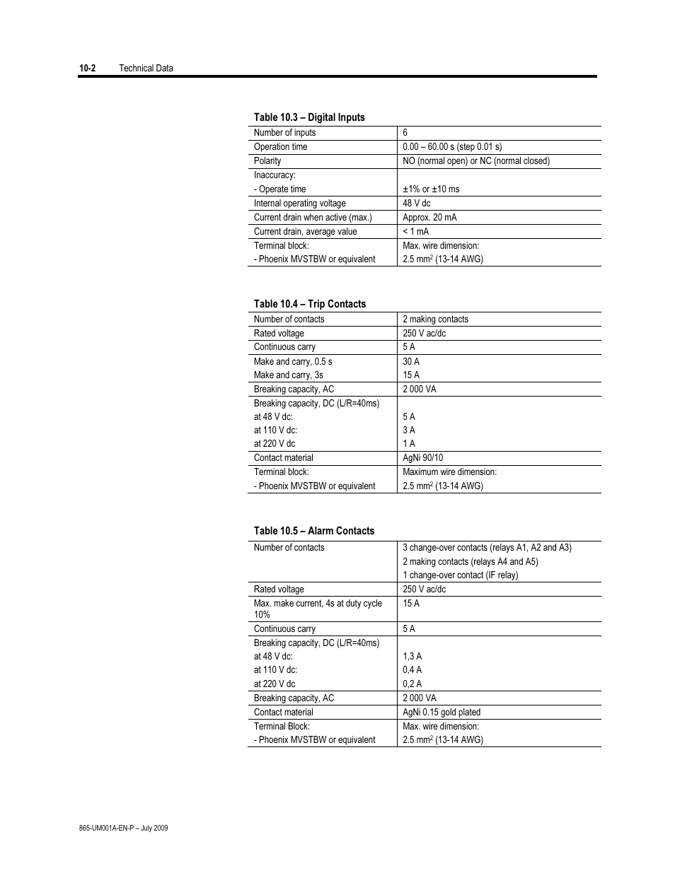 Digital inputs, Trip contacts, Alarm contacts | Rockwell Automation 865 Differential Protection Relay User Manual | Page 172 / 186