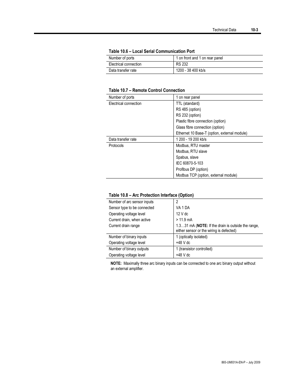 Local serial communication port, Remote control connection, Arc protection interface (option) | Rockwell Automation 865 Differential Protection Relay User Manual | Page 173 / 186